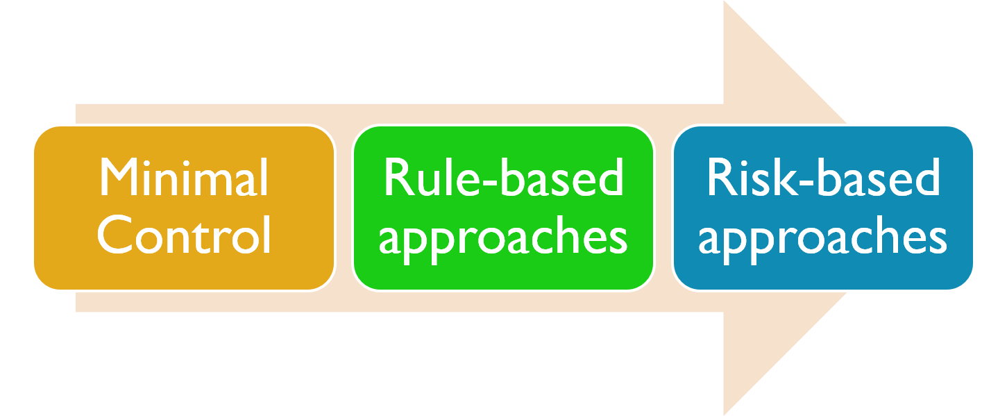 rule-bsed vs risk-based approaches
